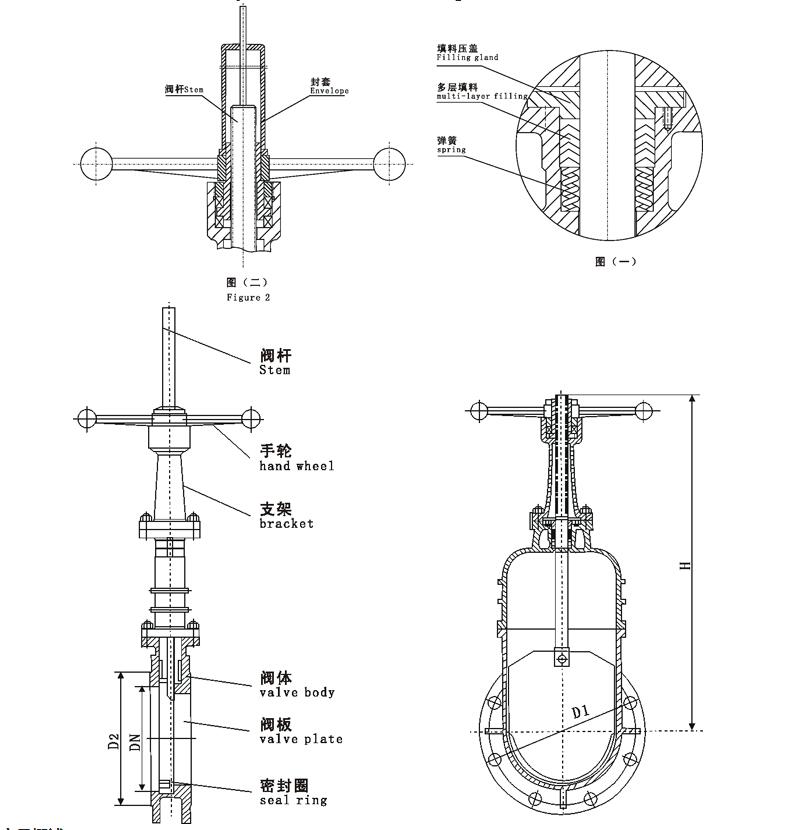 <strong>手动暗板式刀型闸阀</strong>