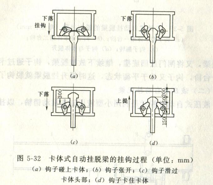 卡体式自动挂脱梁